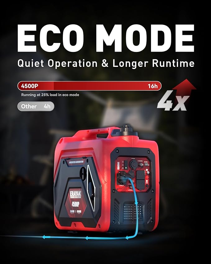 ERAYAK 4500W draagbare invertergenerator voor thuisgebruik, superstille kleine generator voor kamperen, buitengebruik en noodstroomvoorziening, benzinemotor, ECO-modus, EPA-conform - Afbeelding 3