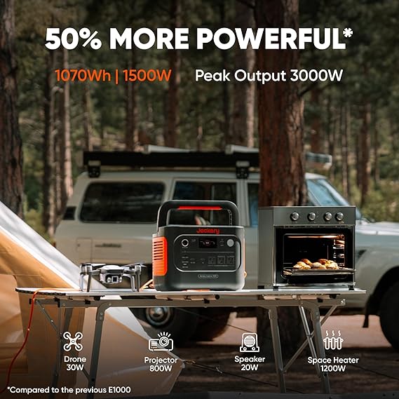 Jackery Explorer 1000 v2 draagbare powerstation, 1070Wh LiFePO4-batterij, 1500W wisselstroom/100W USB-C-uitgang, 1 uur snelladen, zonnegenerator voor kamperen, noodgevallen, campers en off-grid wonen (zonnepaneel optioneel) - Afbeelding 4